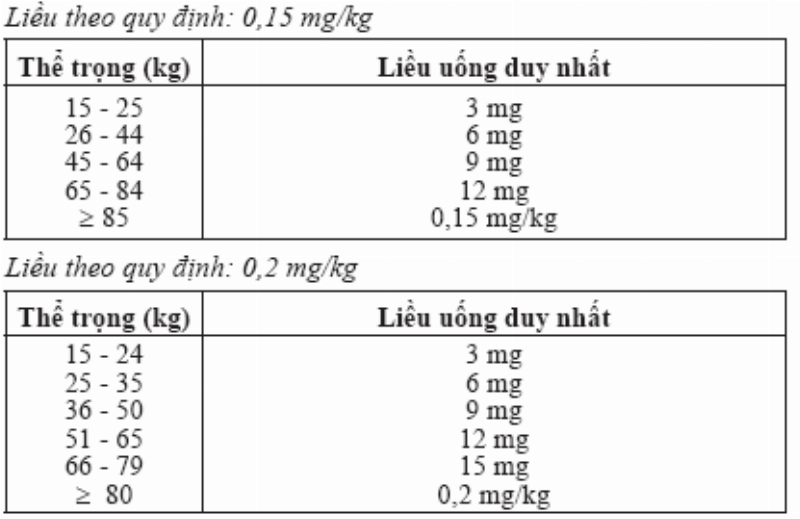 Một người chủ đang cho chó uống thuốc, minh họa quá trình điều trị tại nhà sau khi thăm khám bác sĩ thú y